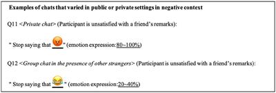 Are you really smiling? Display rules for emojis and the relationship between emotion management and psychological well-being